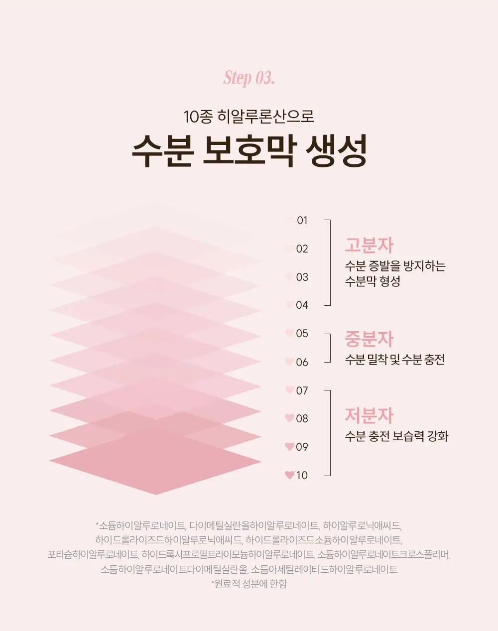 [IMOS 전소미PiCK] [올리브기프트 5천원증정] [실리콘FREE] 보다나 리추얼 3X 본딩 트리트먼트 200ml 상세페이지 46